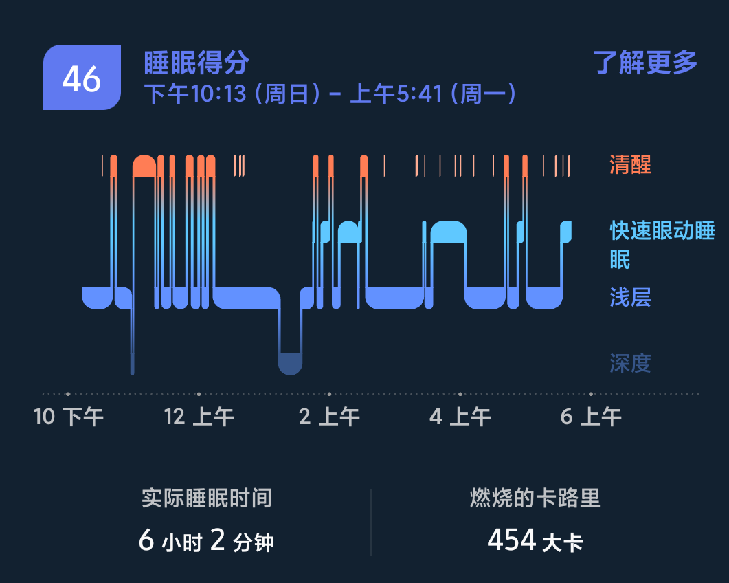 25-7-21早上看的睡眠时间