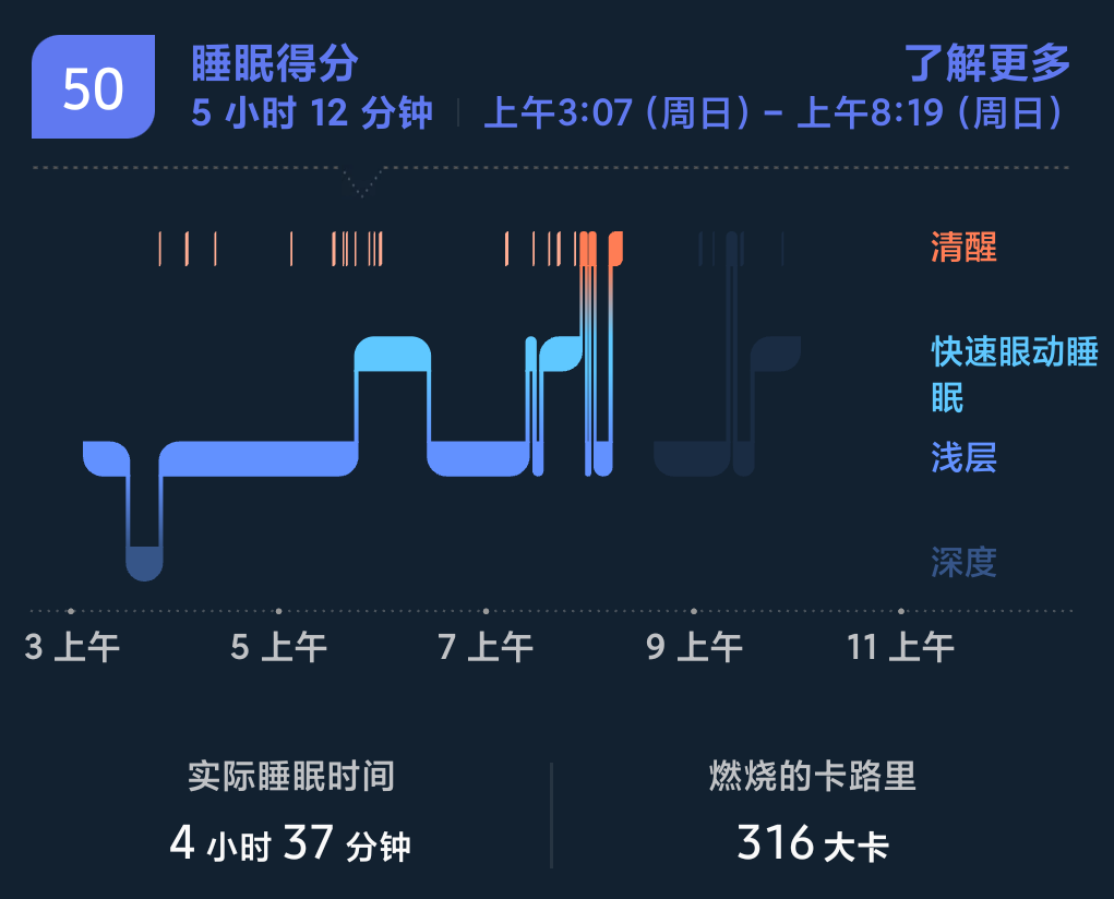 25-7-20早上看的睡眠时间