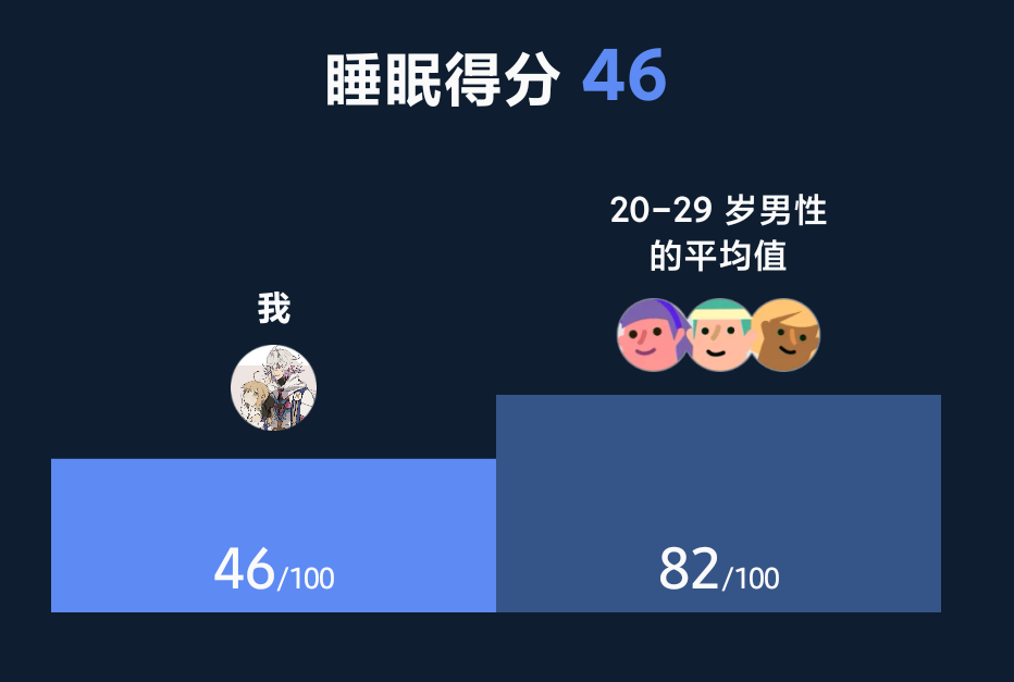 睡眠评分-仅供参考